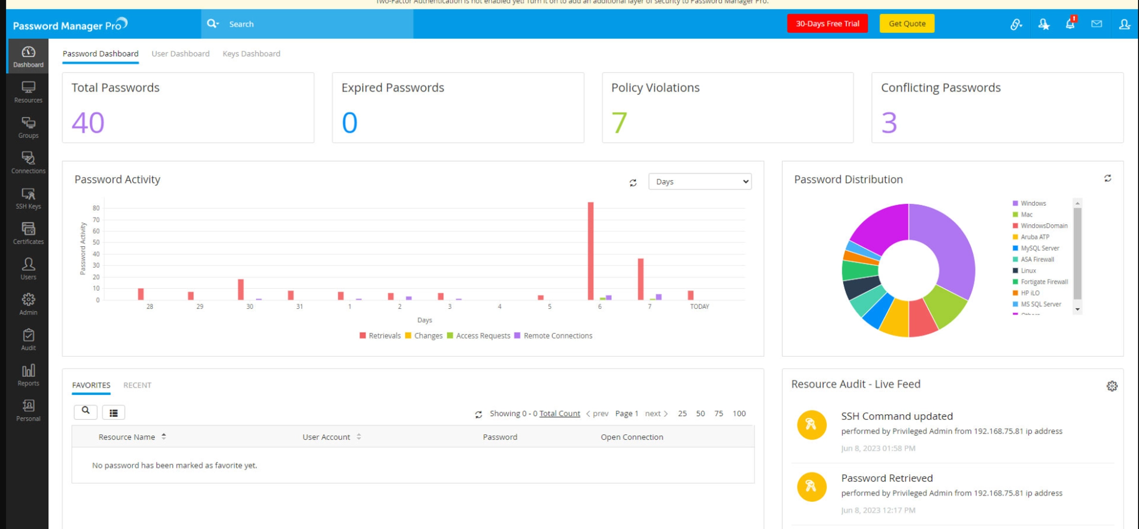 Купить лицензию ManageEngine Password Manager Pro Online. Лучшие цены в ...