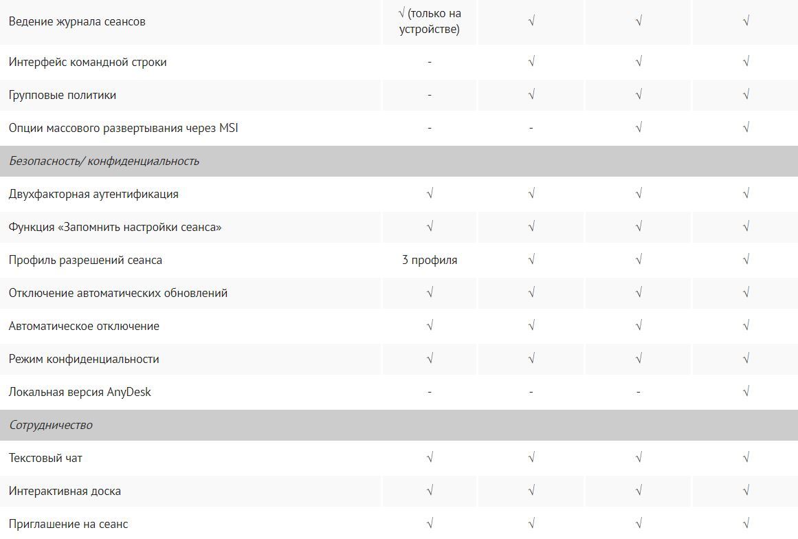 anydesk-3