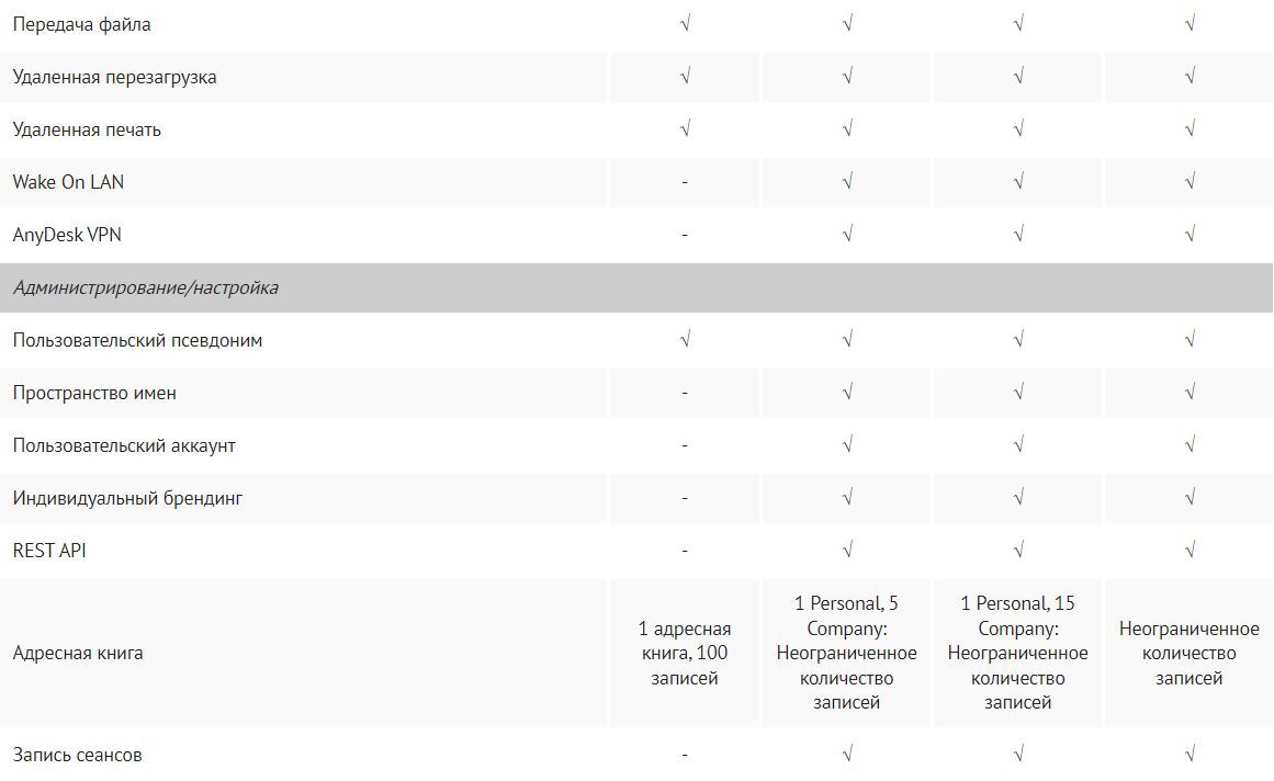 anydesk-2